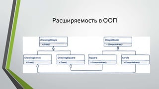 Расширяемость в ООП 
 