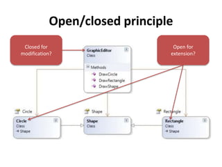 Solid principles | PPTX