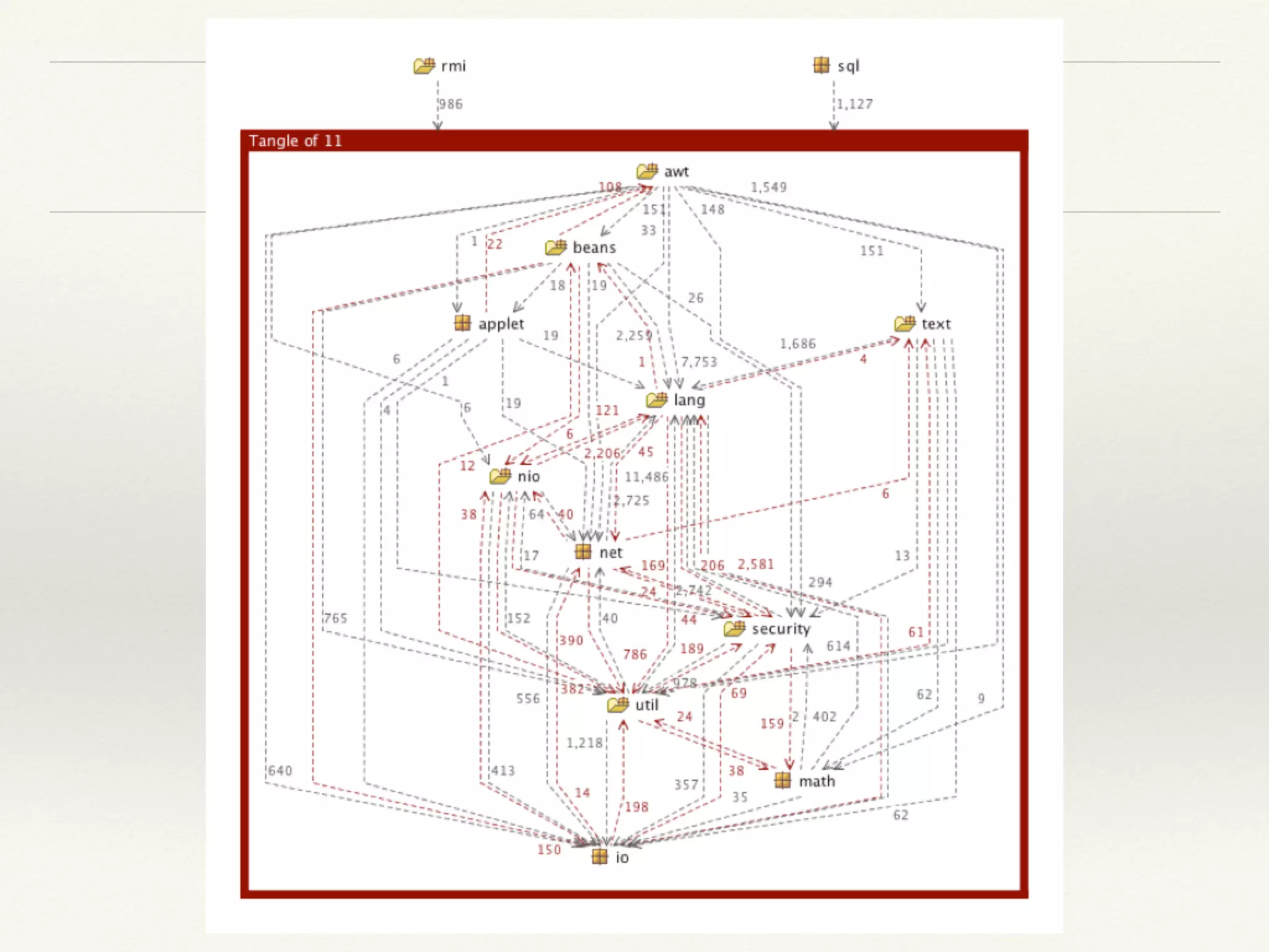 SOLID Principles and Design Patterns | PDF