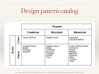 Can you identify the pattern?
VisualComponent
+ Draw()
TextView
+ Draw()
ScrollDecortor BorderDecorator
+ Draw()
+ ScrollTo()
- ScrollPosition
+ Draw()
+ DrawBorder()
- borderWidth
Decorator
+ Draw() component->Draw()
Decorator::Draw()
DrawBorder()
Decorator::Draw()
ScrollTo()
Source: “Design Patterns: Elements of Reusable Object-Oriented Software”, Erich Gamma, Richard Helm, Ralph Johnson and John Vlissides, Addison-Wesley,1994
 