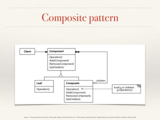 SOLID Principles and Design Patterns | PDF