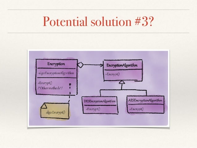 SOLID Principles and Design Patterns
