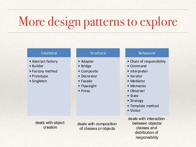 SOLID Principles and Design Patterns
