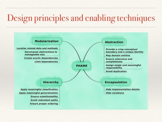 SOLID Principles and Design Patterns