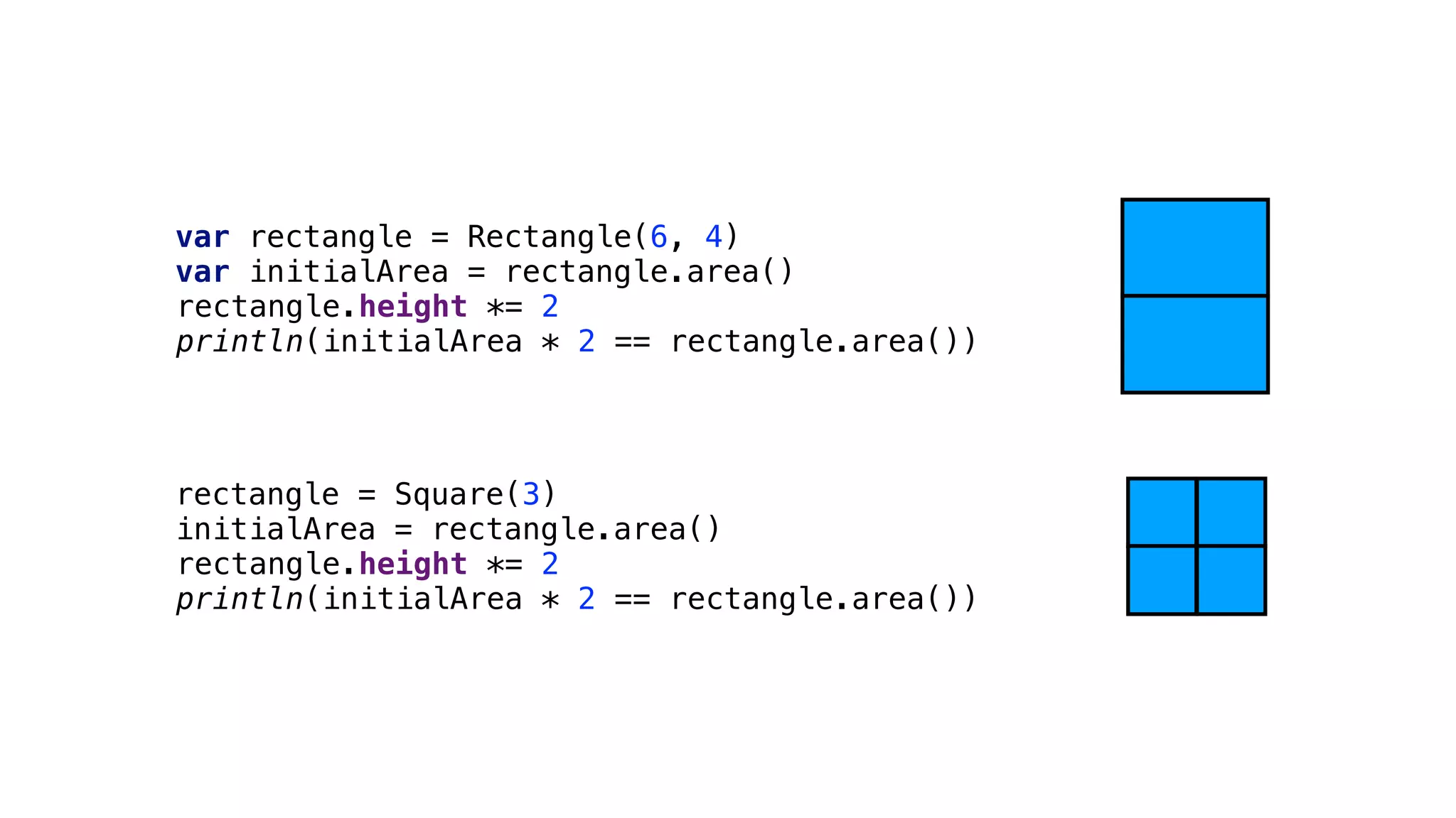 var rectangle = Rectangle(6, 4)
var initialArea = rectangle.area()
rectangle = Square(3)
initialArea = rectangle.area()
rectangle.height *= 2
println(initialArea * 2 == rectangle.area())
rectangle.height *= 2
println(initialArea * 2 == rectangle.area())
 