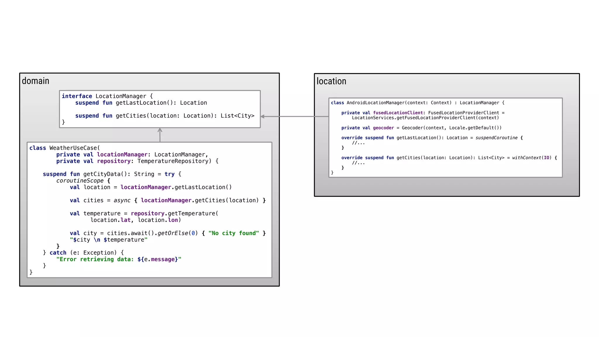 domain location
class WeatherUseCase(
private val locationManager: LocationManager,
private val repository: TemperatureRepository) {
suspend fun getCityData(): String = try {
coroutineScope {
val location = locationManager.getLastLocation()
val cities = async { locationManager.getCities(location) }
val temperature = repository.getTemperature(
location.lat, location.lon)
val city = cities.await().getOrElse(0) { "No city found" }
"$city n $temperature"
}2
} catch (e: Exception) {
"Error retrieving data: ${e.message}"
}1
}3
interface LocationManager {
suspend fun getLastLocation(): Location
suspend fun getCities(location: Location): List<City>
}6
class AndroidLocationManager(context: Context) : LocationManager {
private val fusedLocationClient: FusedLocationProviderClient =
LocationServices.getFusedLocationProviderClient(context)
private val geocoder = Geocoder(context, Locale.getDefault())
override suspend fun getLastLocation(): Location = suspendCoroutine {
//...
}E
override suspend fun getCities(location: Location): List<City> = withContext(IO) {
//...
}E
}E
 