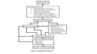 •
Figure 3.1 propellant selection
 
