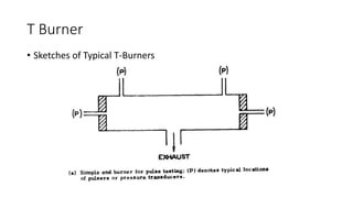 T Burner
• Sketches of Typical T-Burners
 