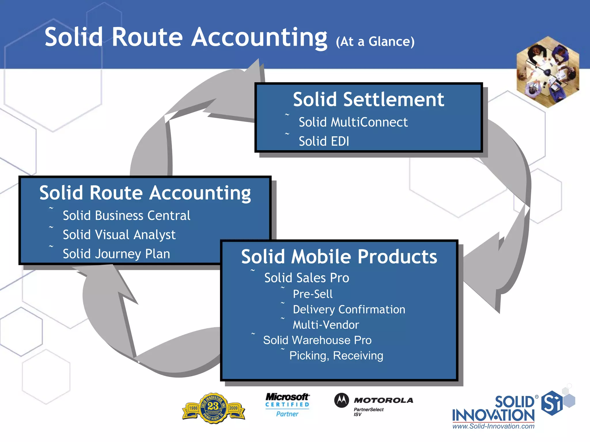 Solid Route Accounting  (At a Glance) Solid Route Accounting Solid Business Central Solid Visual Analyst Solid Journey Plan Solid Settlement Solid MultiConnect Solid EDI Solid Mobile Products Solid Sales Pro Pre-Sell Delivery Confirmation Multi-Vendor Solid Warehouse Pro Picking, Receiving 