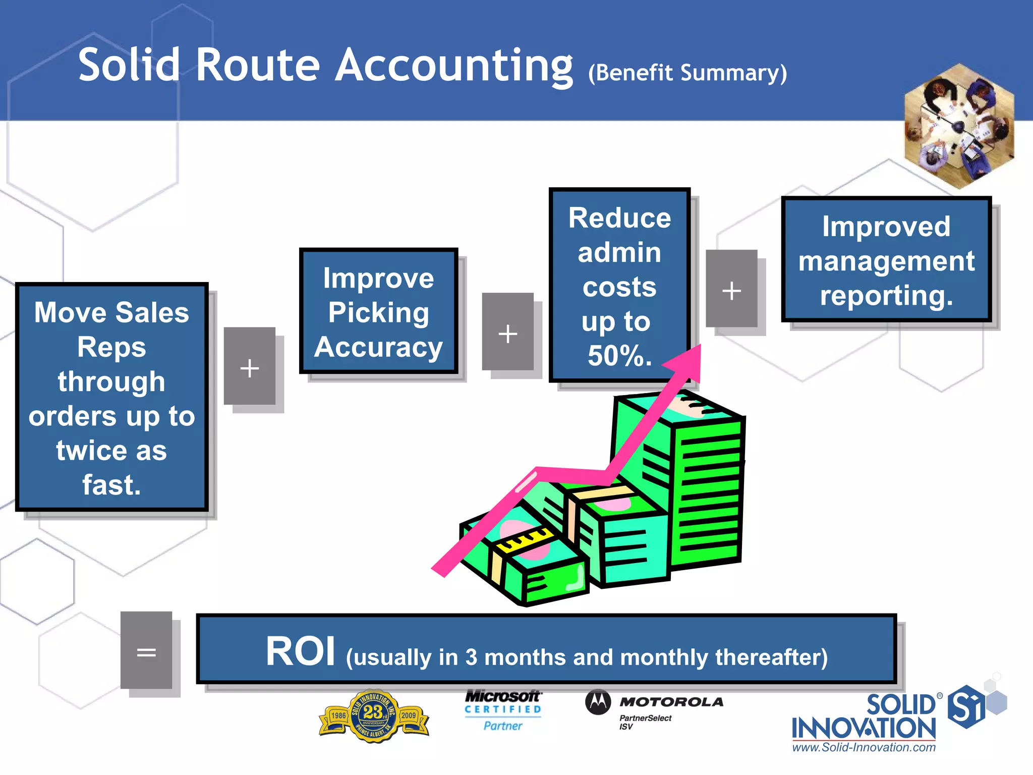 Solid Route Accounting  (Benefit Summary) Move Sales Reps through orders up to twice as fast. Improve Picking Accuracy ROI   (usually in 3 months and monthly thereafter) Improved management reporting. + = + Reduce admin costs up to  50%. + 