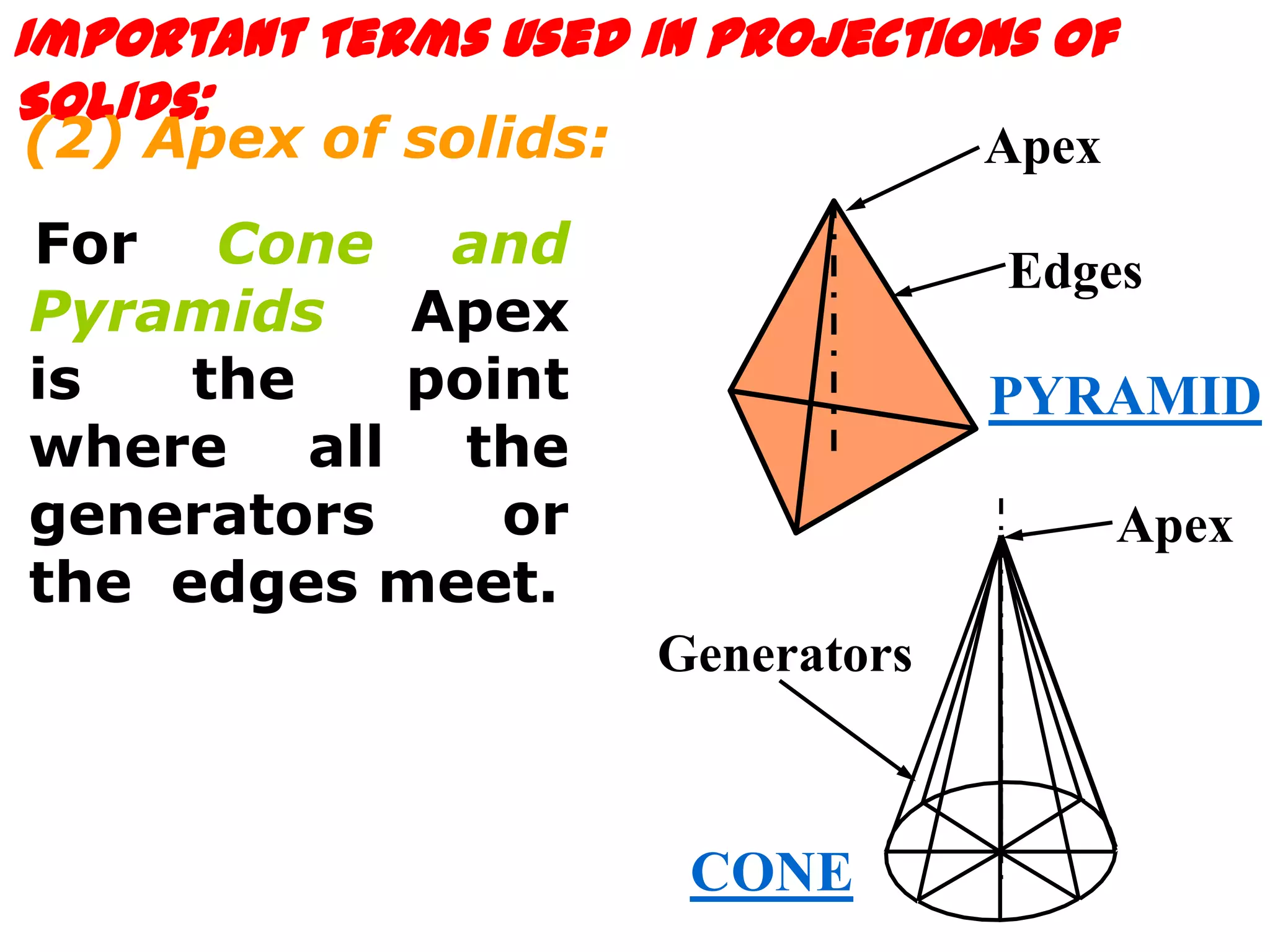 Important Terms Used in Projections of
Solids:
 (2) Apex of solids:             Apex
For Cone and                       Edges
Pyramids, Apex
is   the   point                   PYRAMID
where all the
generators    or                         Apex
the edges meet.
                      Generators



                       CONE
 