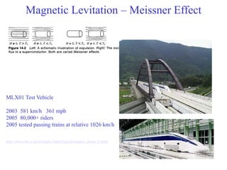 Magnetic Levitation – Meissner Effect
MLX01 Test Vehicle
2003 581 km/h 361 mph
2005 80,000+ riders
2005 tested passing trains at relative 1026 km/h
http://www.rtri.or.jp/rd/maglev/html/english/maglev_frame_E.html
 