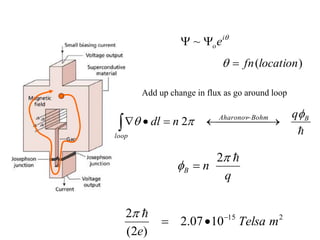 
i
oe

 ~
)
(location
fn



B
Bohm
Aharonov
loop
q
n
dl


 



 



 
 2
q
n
B



2

2
15
10
07
.
2
)
2
(
2
m
Telsa
e





Add up change in flux as go around loop
 