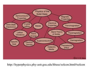 http://hyperphysics.phy-astr.gsu.edu/hbase/solcon.html#solcon
 