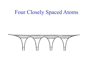 Four Closely Spaced Atoms
 