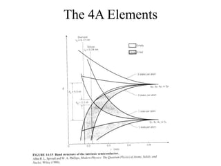The 4A Elements
 