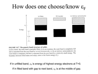 How does one choose/know eF
If in unfilled band, eF is energy of highest energy electrons at T=0.
If in filled band with gap to next band, eF is at the middle of gap.
 