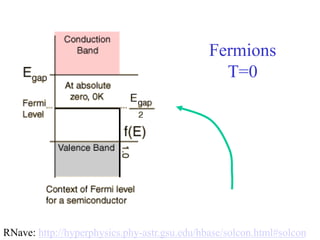 Fermions
T=0
RNave: http://hyperphysics.phy-astr.gsu.edu/hbase/solcon.html#solcon
 
