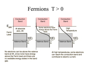 Fermions T > 0
 