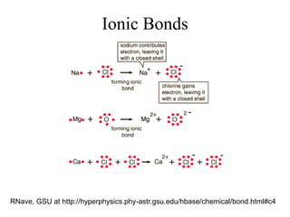Ionic Bonds
RNave, GSU at http://hyperphysics.phy-astr.gsu.edu/hbase/chemical/bond.html#c4
 