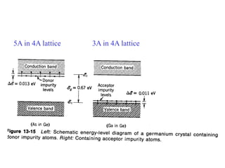5A in 4A lattice 3A in 4A lattice
 