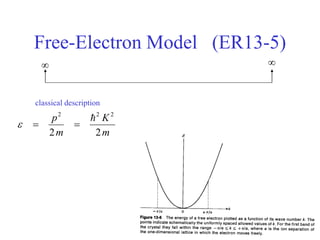 Free-Electron Model (ER13-5)
 
m
K
m
p
2
2
2
2
2



e
classical description
 