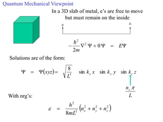  






 E
m
0
2
2
2

  z
k
y
k
x
k
L
xyz z
y
x sin
sin
sin
8
3




In a 3D slab of metal, e’s are free to move
but must remain on the inside
Solutions are of the form:
L
nz 
 
2
2
2
2
2
8
z
y
x n
n
n
mL
h



e
With nrg’s:
Quantum Mechanical Viewpoint
 