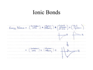 Ionic Bonds
 