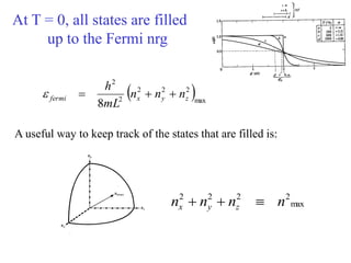 At T = 0, all states are filled
up to the Fermi nrg
 max
2
2
2
2
2
8
z
y
x
fermi n
n
n
mL
h



e
A useful way to keep track of the states that are filled is:
max
2
2
2
2
n
n
n
n z
y
x 


 