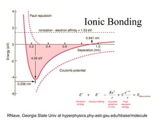 Ionic Bonding
RNave, Georgia State Univ at hyperphysics.phy-astr.gsu.edu/hbase/molecule
 