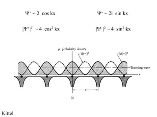 + ~ 2 cos kx  ~ 2i sin kx
Kittel
|+|2 ~ 4 cos2 kx ||2 ~ 4 sin2 kx
 