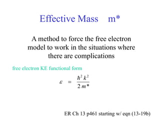 Effective Mass m*
A method to force the free electron
model to work in the situations where
there are complications
ER Ch 13 p461 starting w/ eqn (13-19b)
*
2
2
2
m
k


e
free electron KE functional form
 