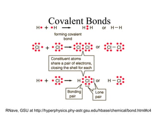 Covalent Bonds
RNave, GSU at http://hyperphysics.phy-astr.gsu.edu/hbase/chemical/bond.html#c4
 