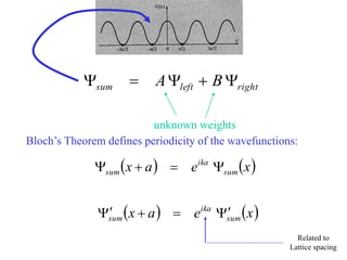 right
left
sum B
A 




Bloch’s Theorem defines periodicity of the wavefunctions:
   
x
e
a
x sum
ika
sum 



   
x
e
a
x sum
ika
sum 



unknown weights
Related to
Lattice spacing
 