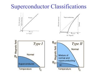 Superconductor Classifications
 