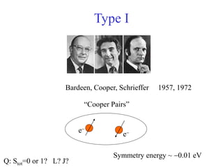 Type I
Bardeen, Cooper, Schrieffer 1957, 1972
“Cooper Pairs”
Symmetry energy ~ 0.01 eV
Q: Stot=0 or 1? L? J?
e
e
 