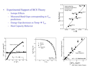 • Experimental Support of BCS Theory
– Isotope Effects
– Measured Band Gaps corresponding to Tcrit
predictions
– Energy Gap decreases as Temp  Tcrit
– Heat Capacity Behavior
 