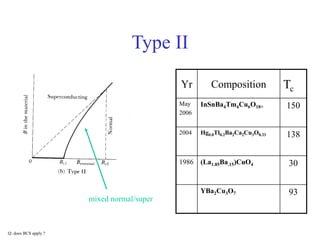 Type II
Q: does BCS apply ?
mixed normal/super
Yr Composition Tc
May
2006
InSnBa4Tm4Cu6O18+ 150
2004 Hg0.8Tl0.2Ba2Ca2Cu3O8.33 138
1986 (La1.85Ba.15)CuO4 30
YBa2Cu3O7 93
 