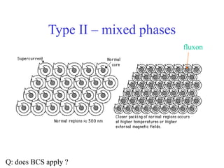 Type II – mixed phases
Q: does BCS apply ?
fluxon
 
