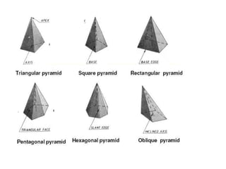 Engineering Drawing Chapter-4 Solids.ppt