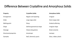 Comprehensive Overview of Solids: Properties, Types, and Defects | PDF