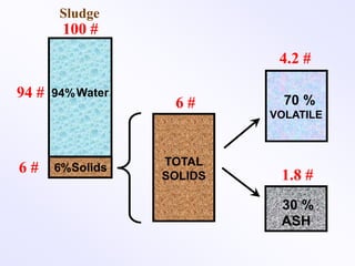 Percent Solids Methods solids-analysis.ppt