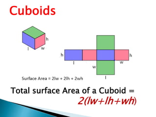 Total surface Area of a Cuboid =
2(lw+lh+wh)
Cuboids
 