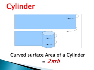 Curved surface Area of a Cylinder
= 2πrh
Cylinder
 