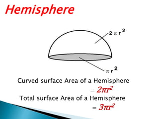Curved surface Area of a Hemisphere
= 2πr2
Total surface Area of a Hemisphere
= 3πr2
Hemisphere
 