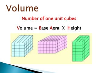 Number of one unit cubes
Volume = Base Aera X Height
 