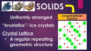 Solid Exmaple Solids and Its Types (Ionic, Covalent, Metalic, Molecular).pptx