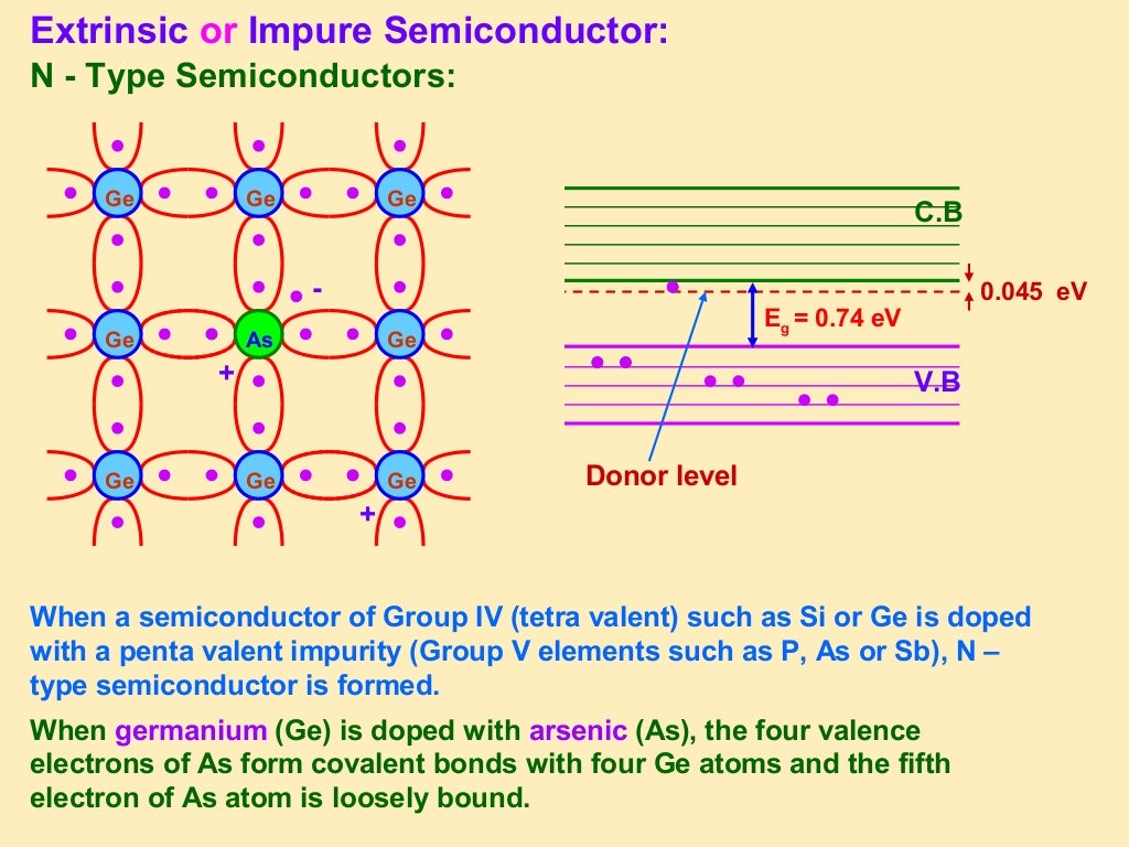 Semiconductor Devices Class 12 Part1