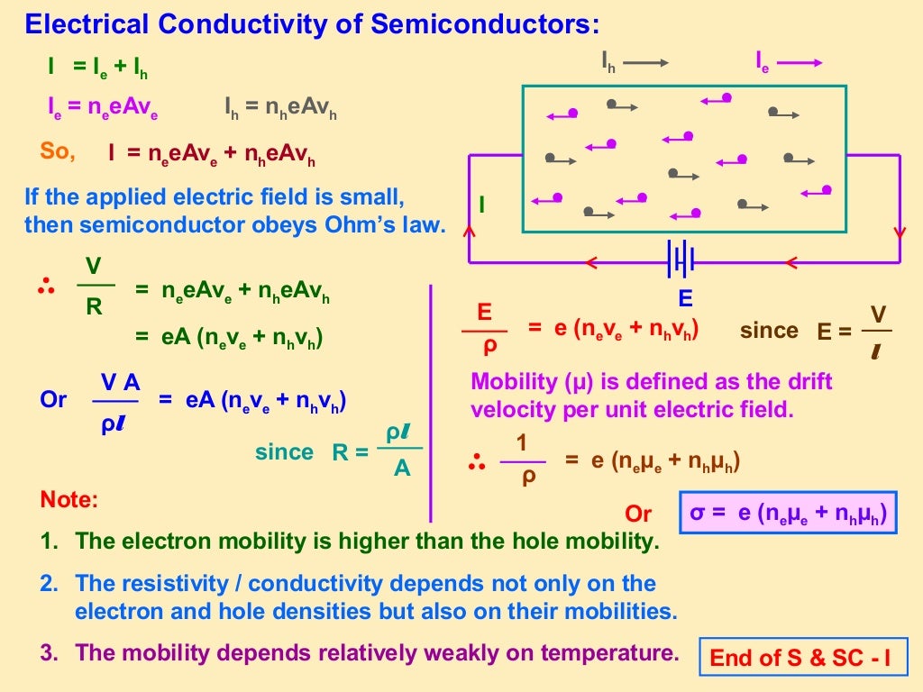 Semiconductor Devices Class 12 Part1