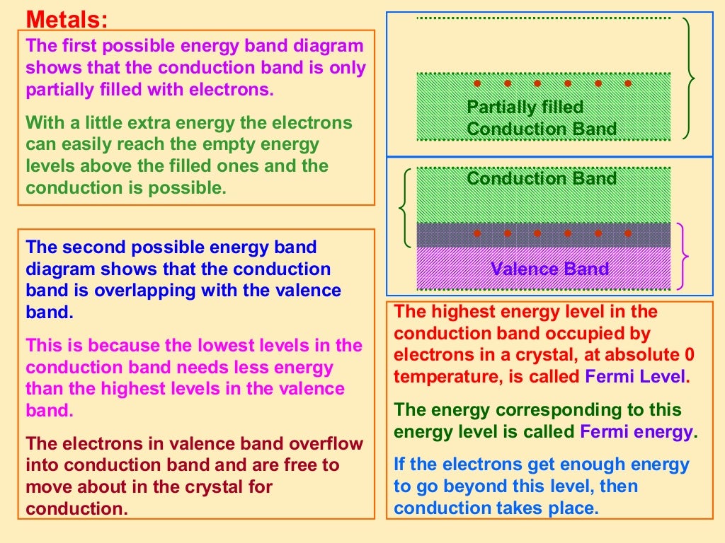 Semiconductor Devices Class 12 Part1